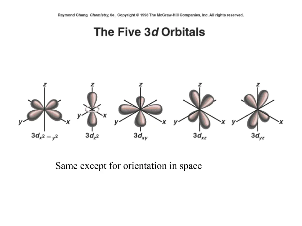 same except for orientation in space 1
