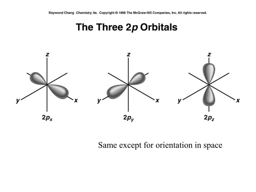 same except for orientation in space