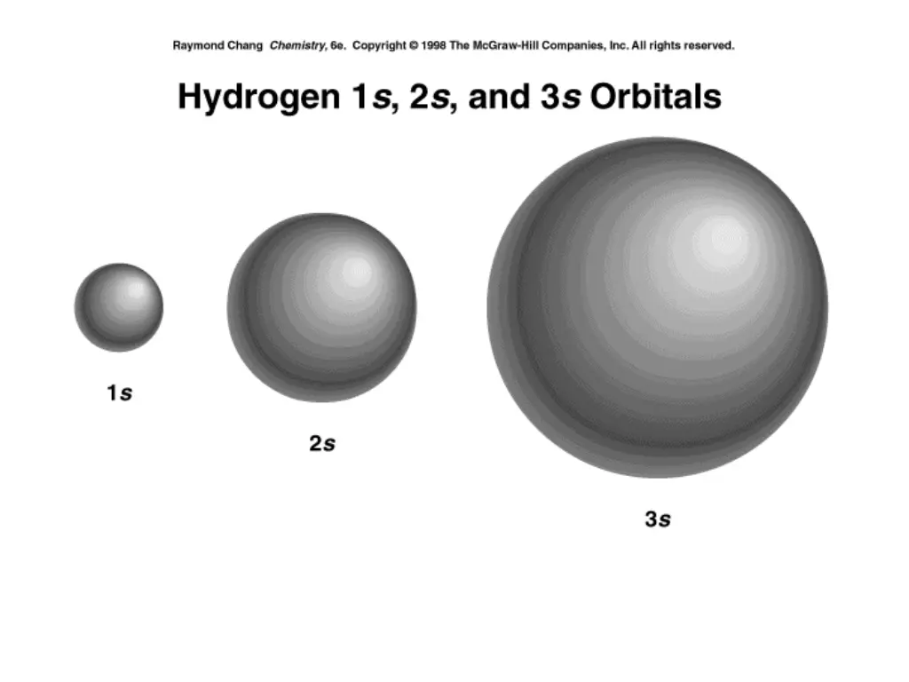 slide28