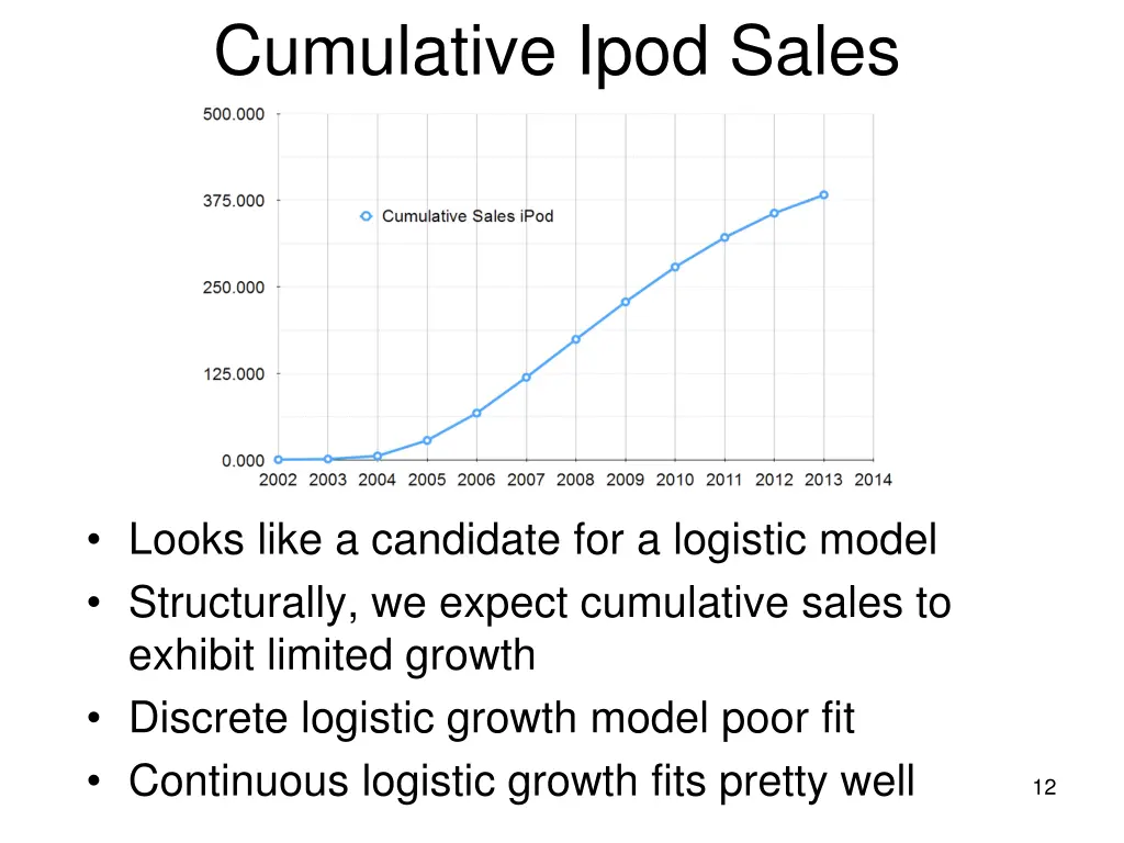 cumulative ipod sales