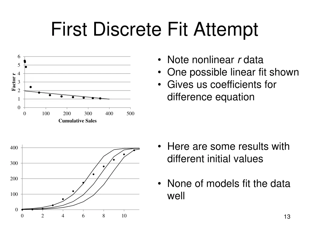 first discrete fit attempt