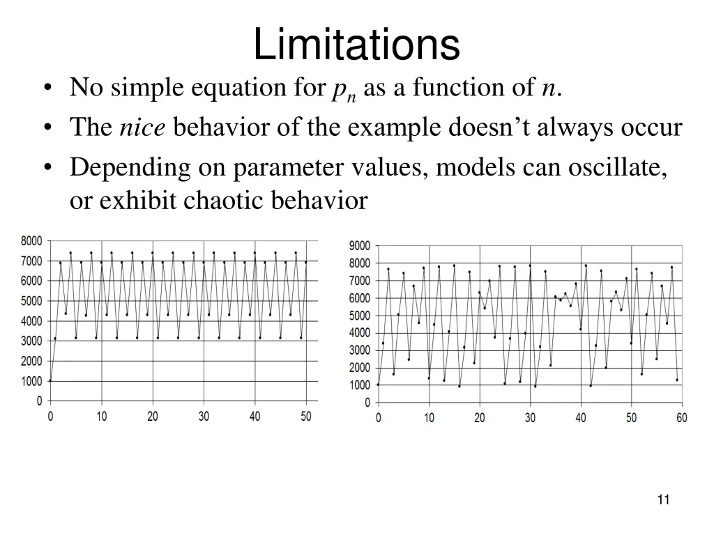 limitations