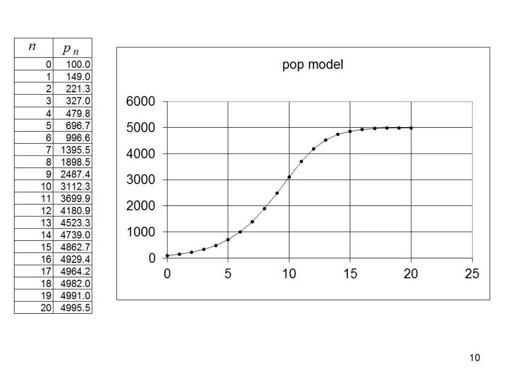 slide10