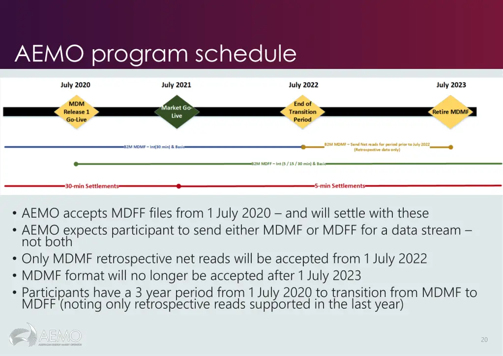 aemo program schedule