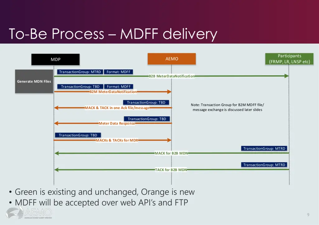 to be process mdff delivery