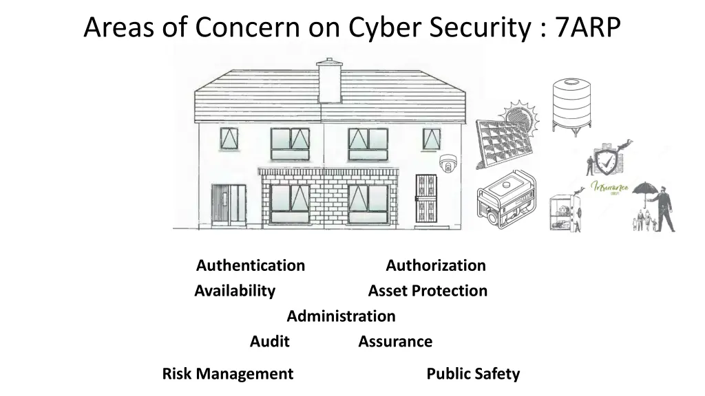 areas of concern on cyber security 7arp