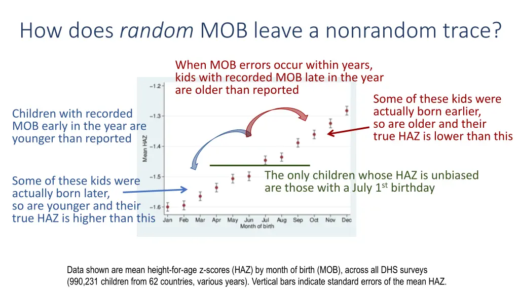 how does random mob leave a nonrandom trace