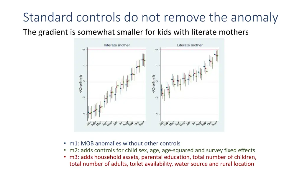 standard controls do not remove the anomaly