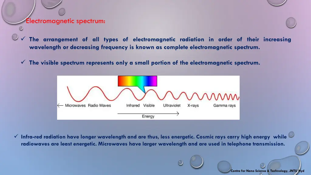 electromagnetic spectrum