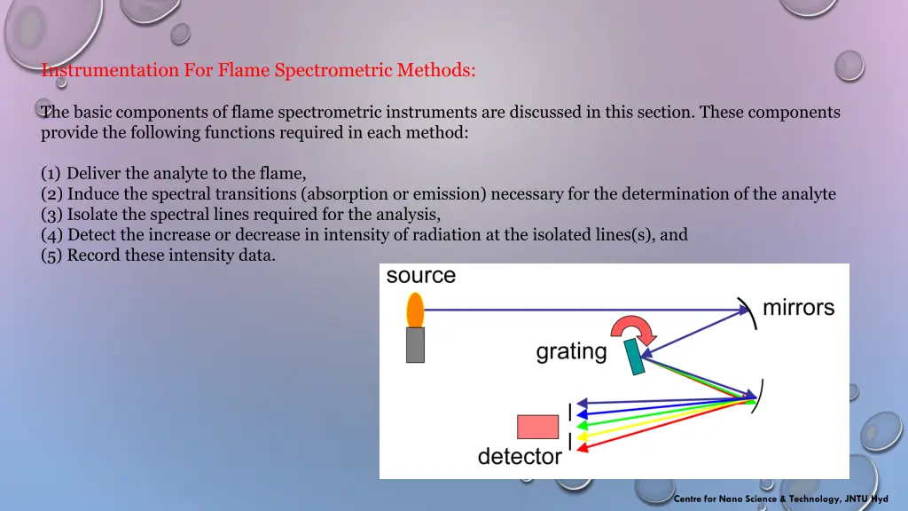 instrumentation for flame spectrometric methods