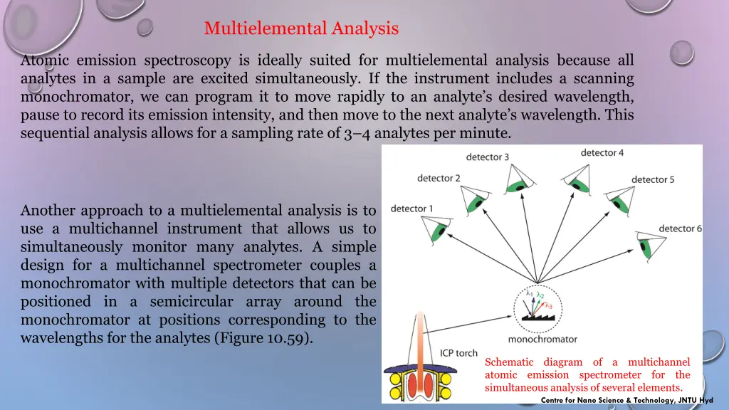 multielemental analysis