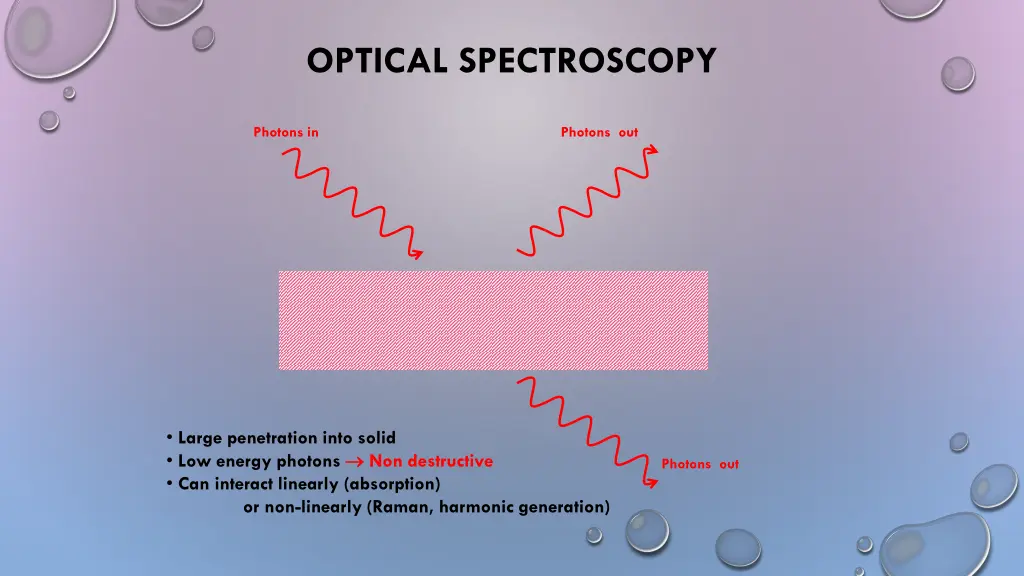 optical spectroscopy
