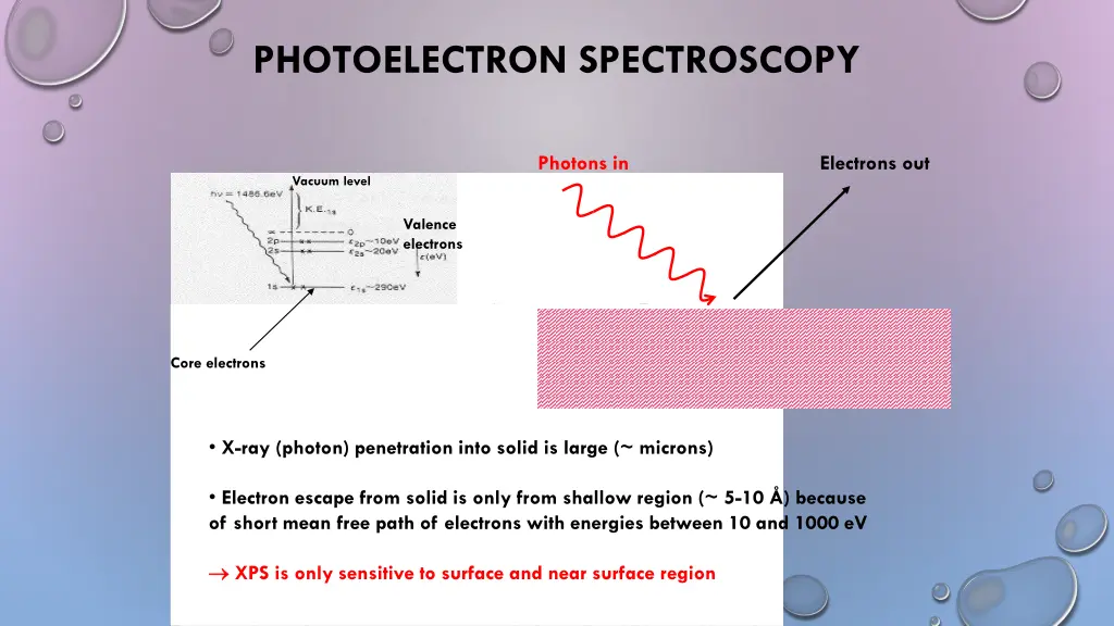 photoelectron spectroscopy