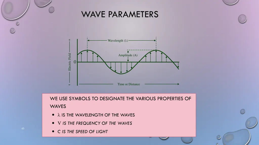 wave parameters