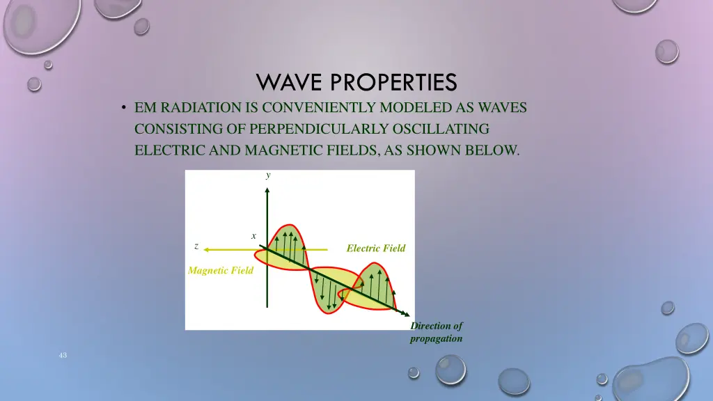 wave properties