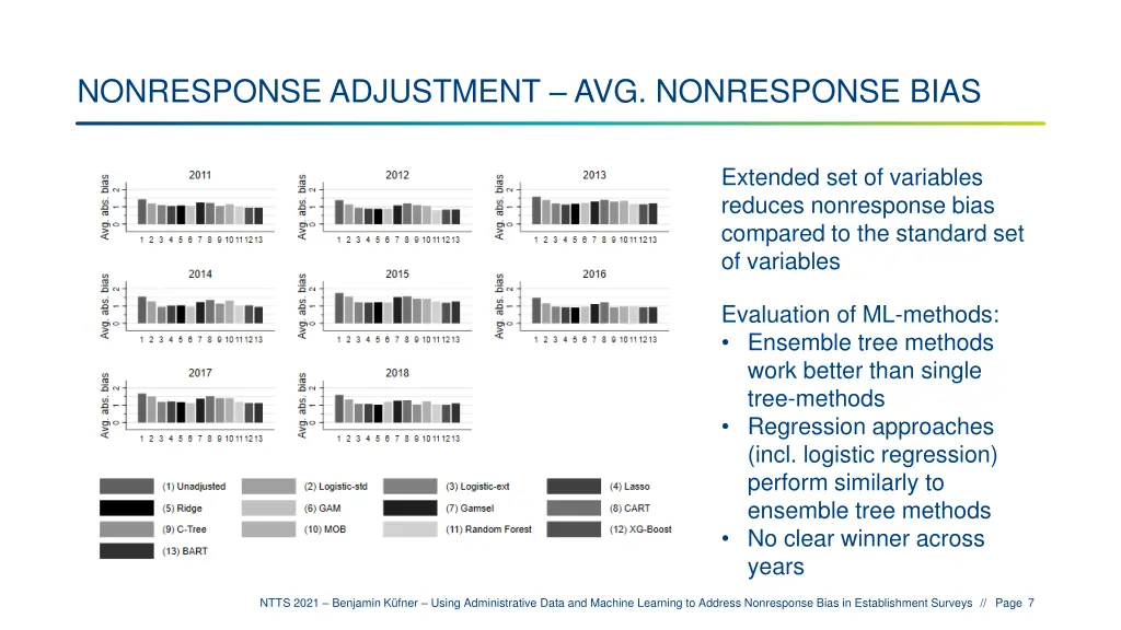 nonresponse adjustment avg nonresponse bias