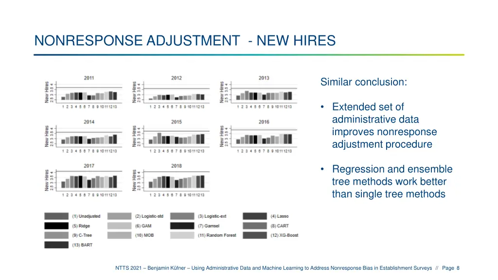 nonresponse adjustment new hires