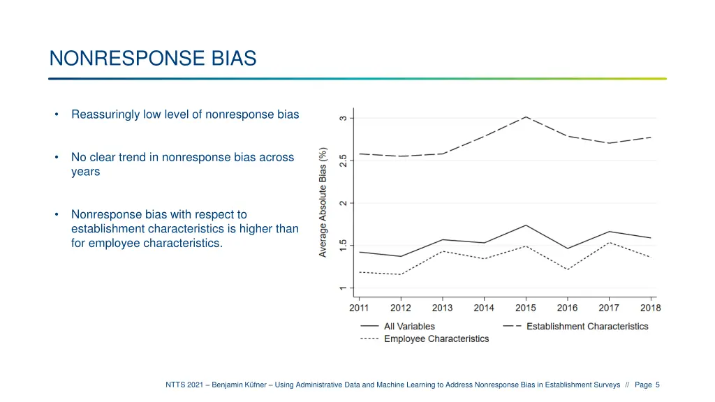 nonresponse bias
