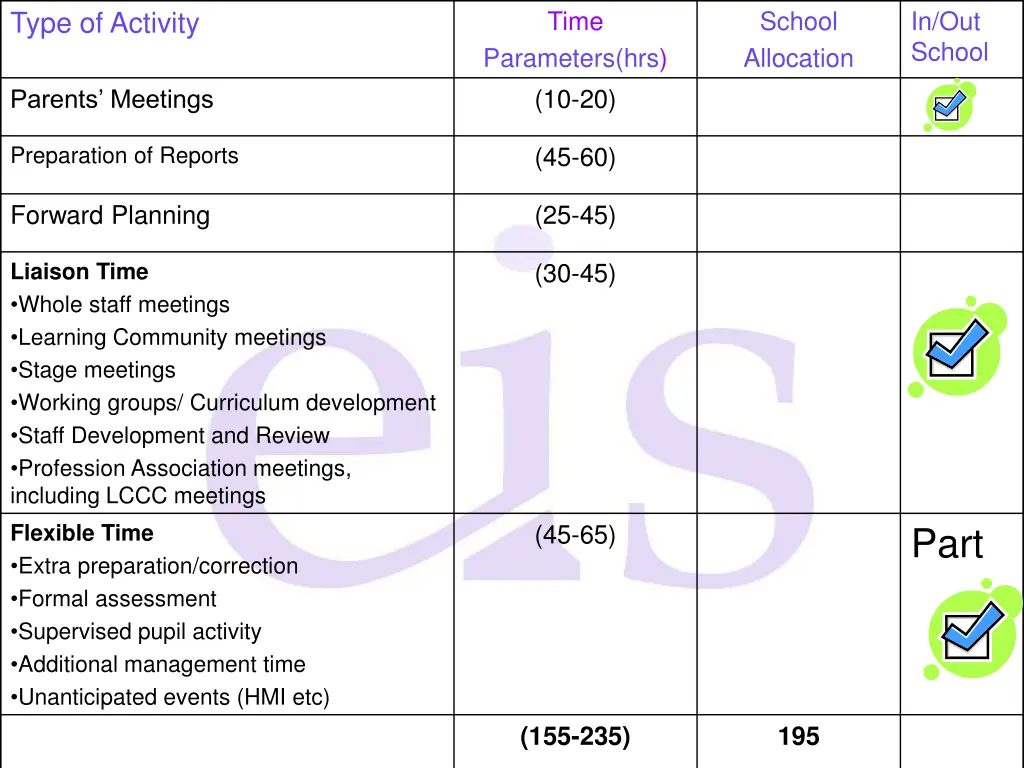 type of activity