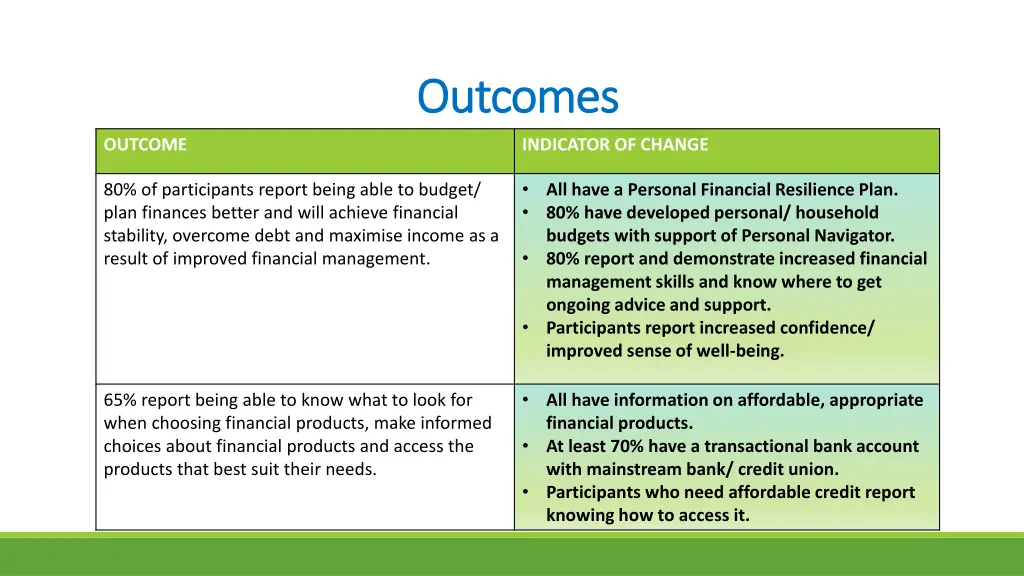 outcomes outcomes