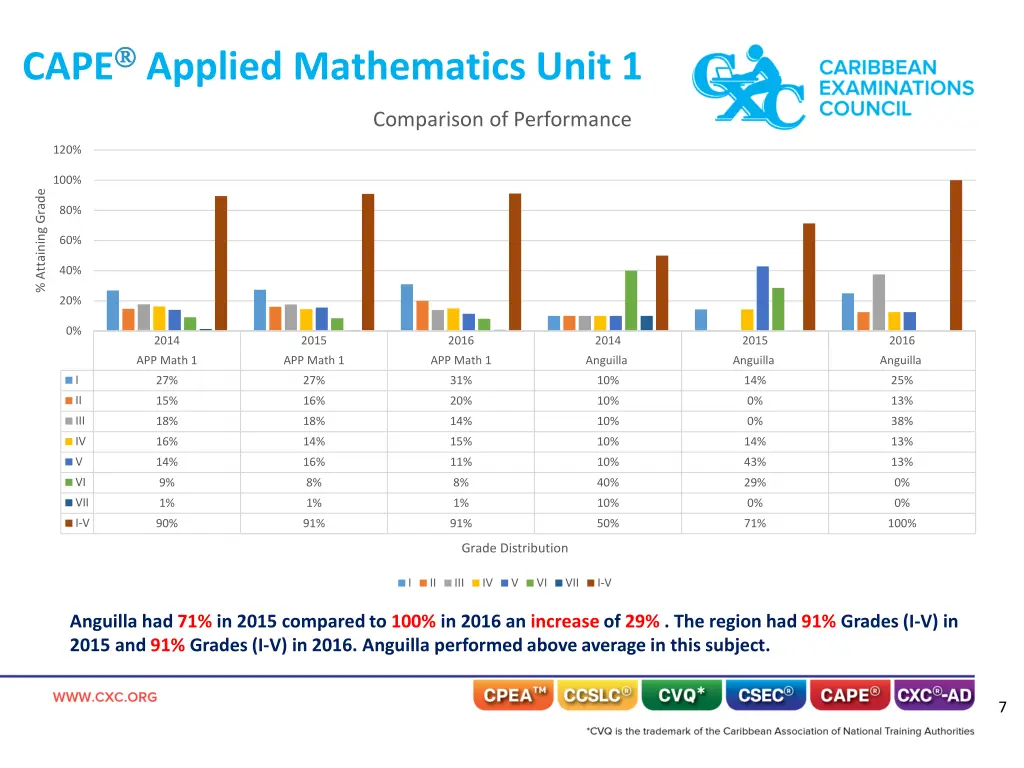 cape applied mathematics unit 1