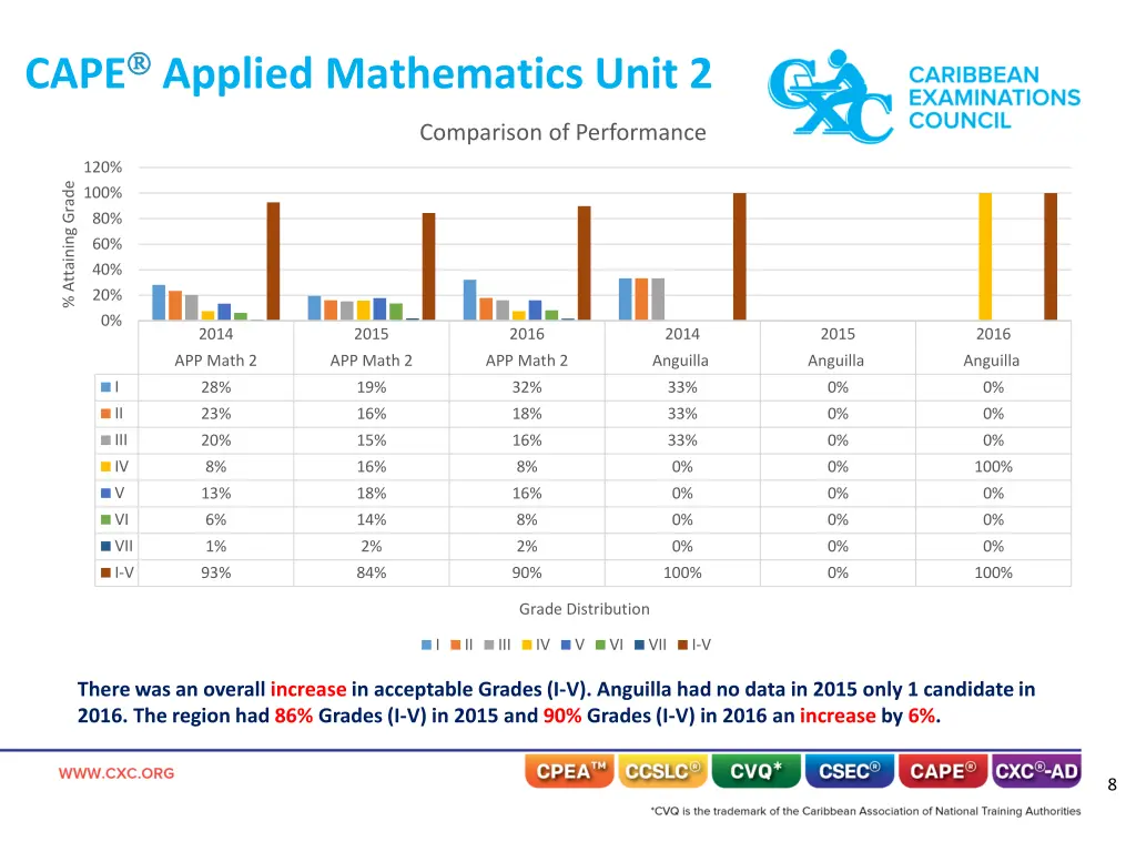cape applied mathematics unit 2