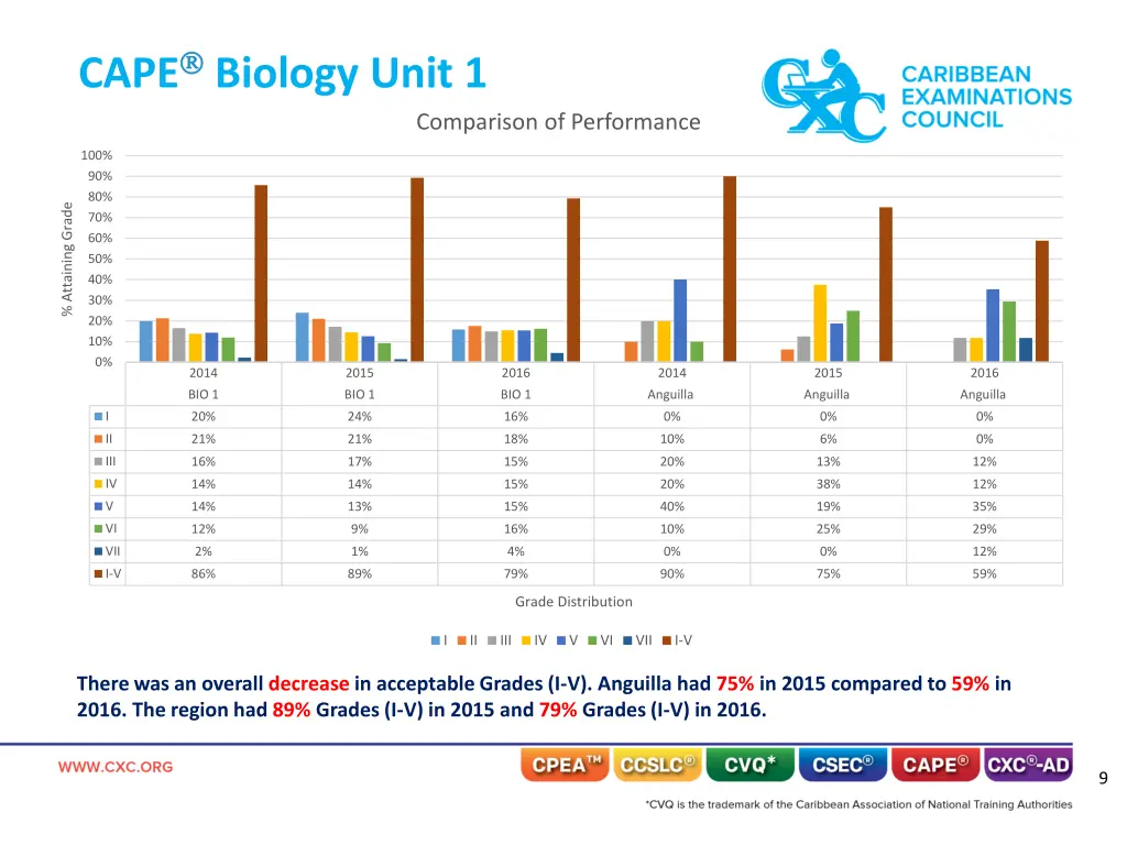 cape biology unit 1