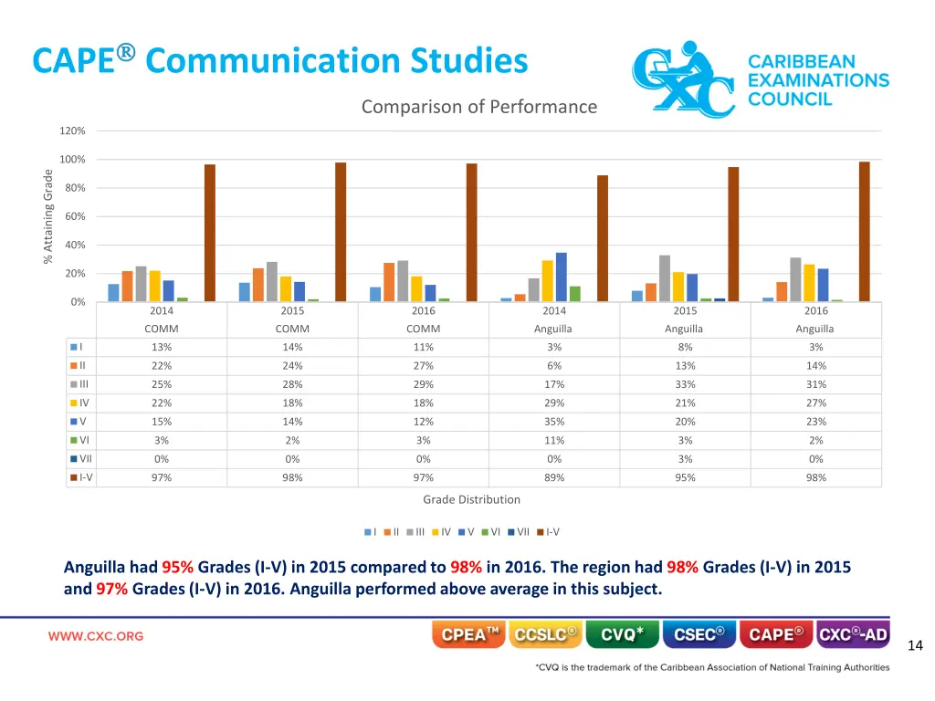 cape communication studies