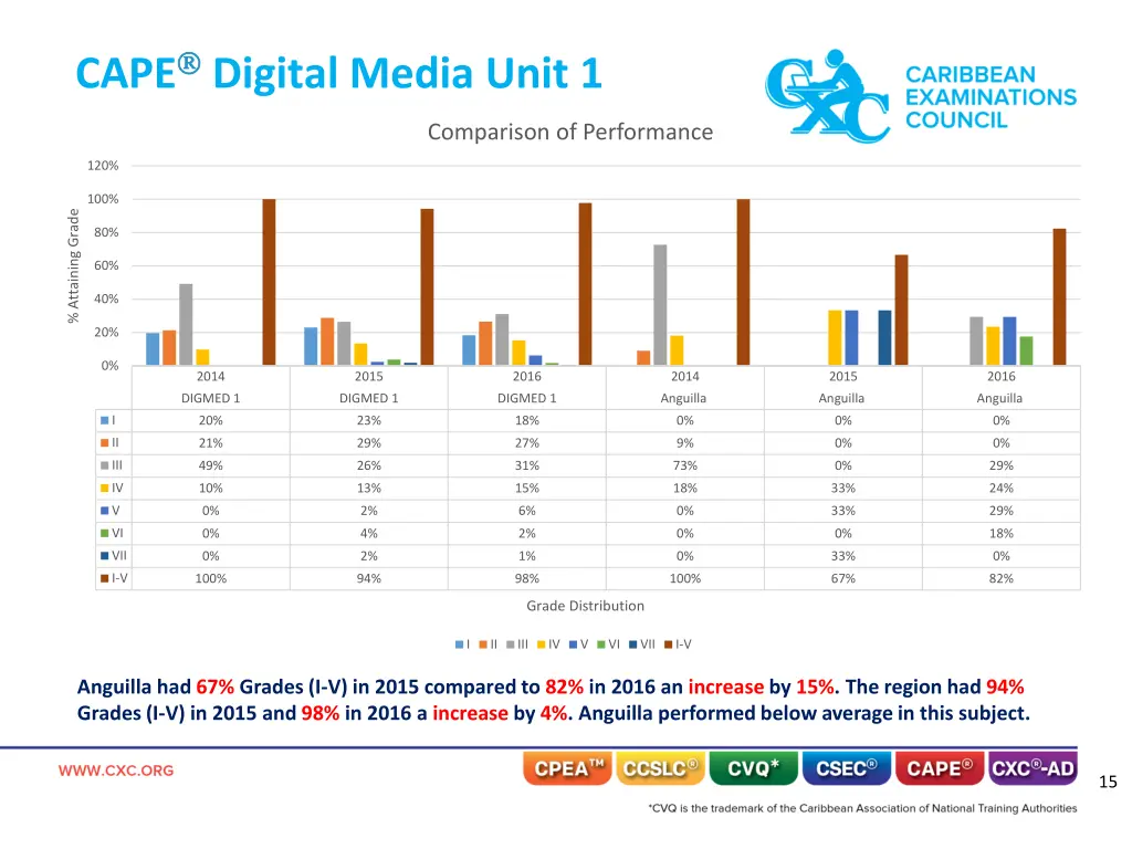 cape digital media unit 1