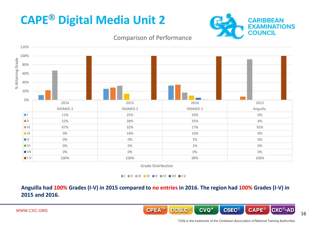 cape digital media unit 2