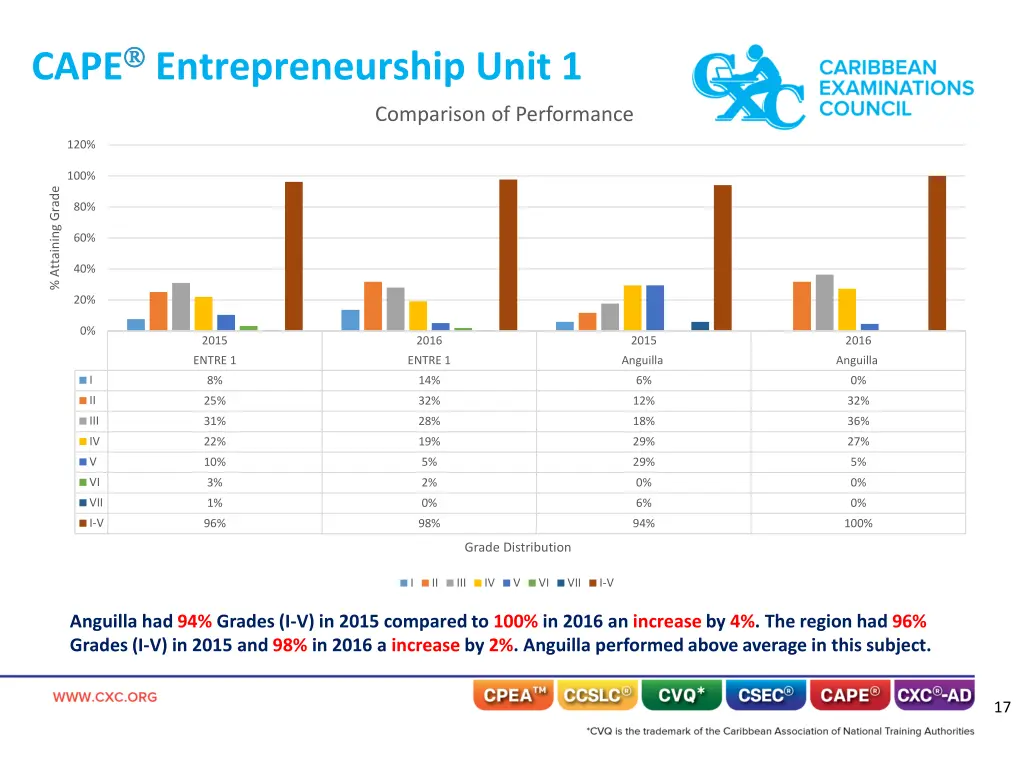 cape entrepreneurship unit 1