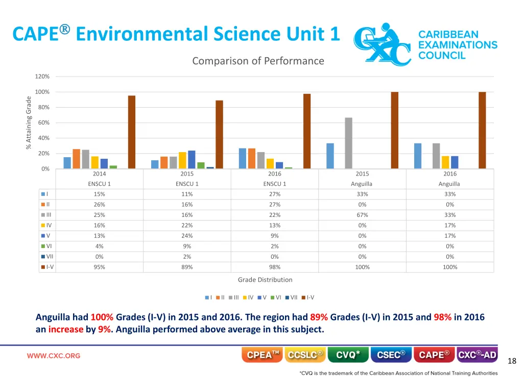 cape environmental science unit 1