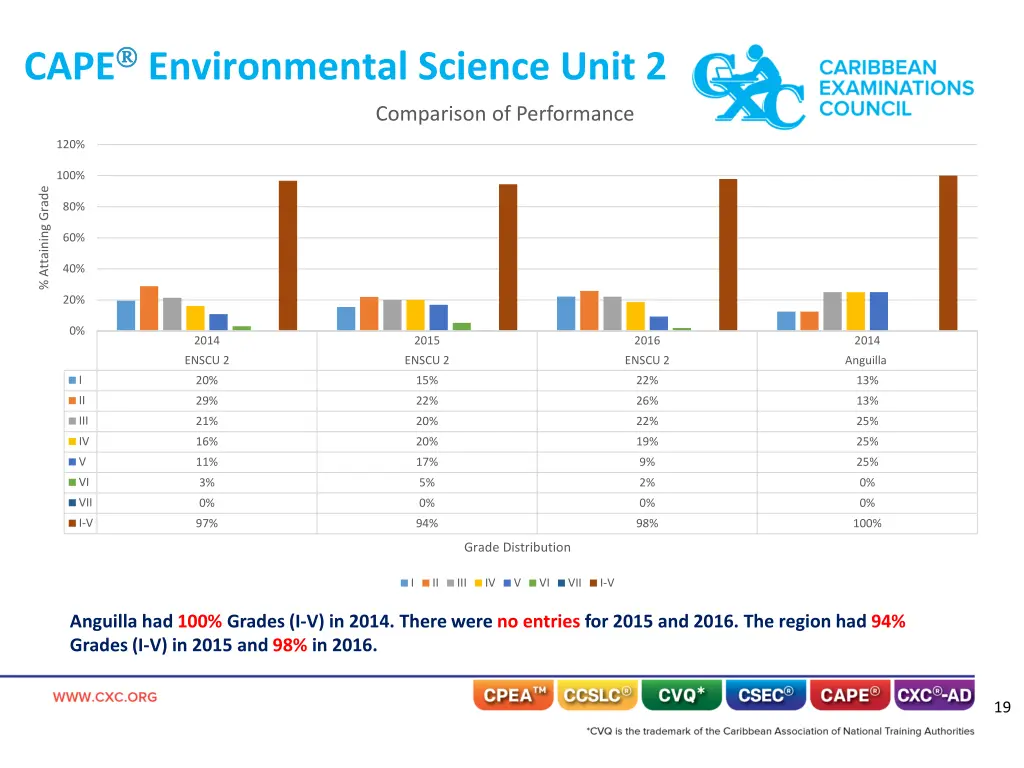 cape environmental science unit 2