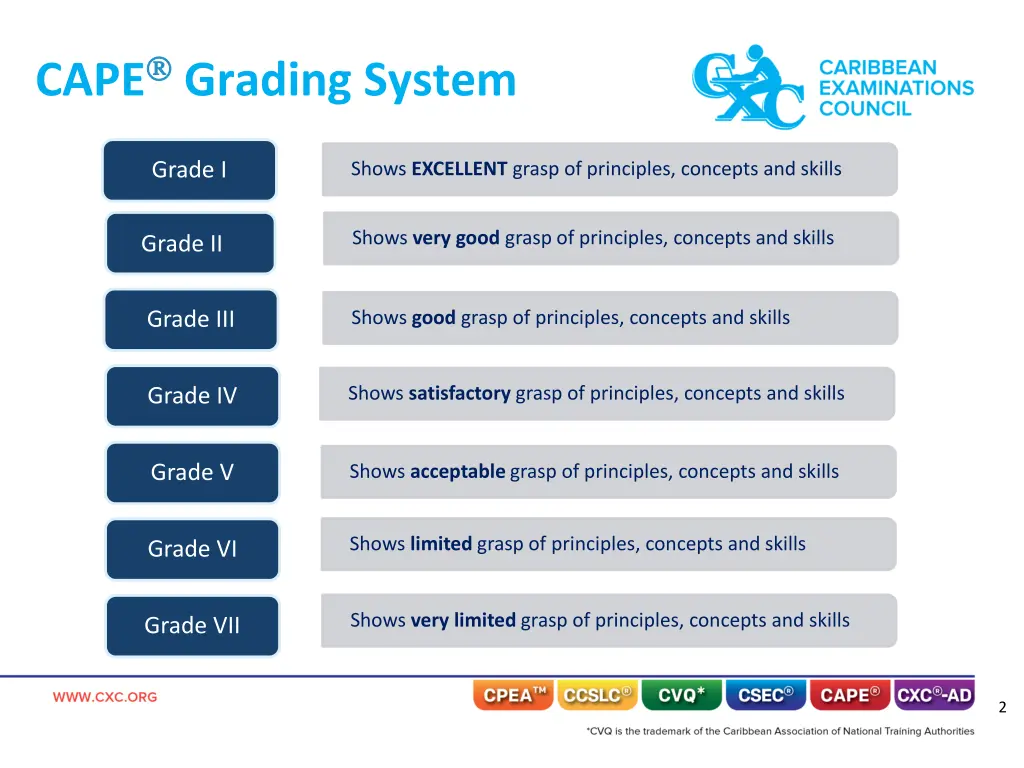 cape grading system