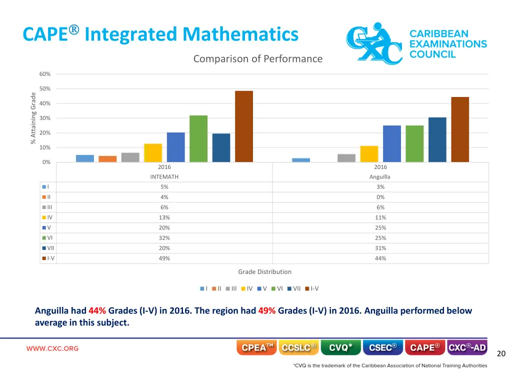 cape integrated mathematics