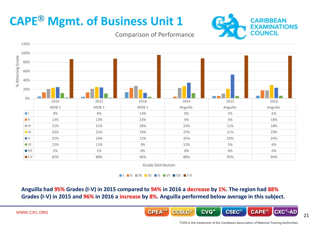 cape mgmt of business unit 1