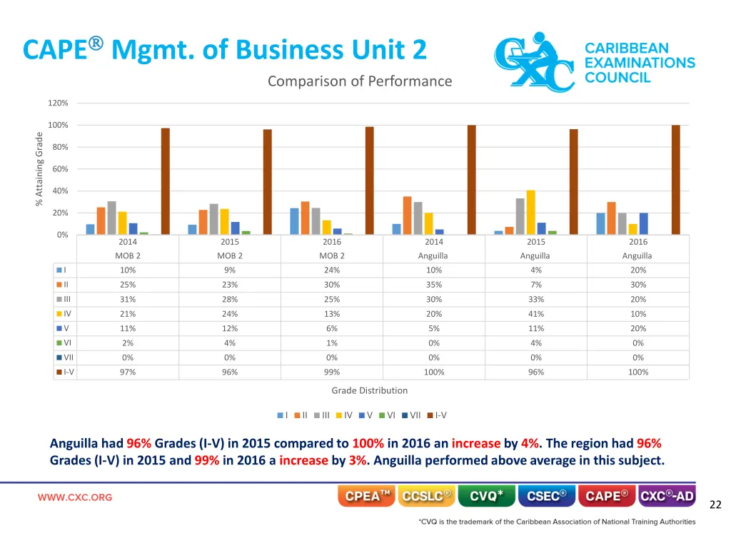 cape mgmt of business unit 2