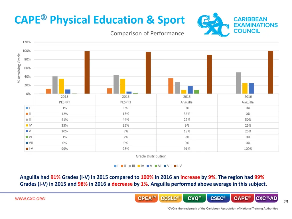 cape physical education sport