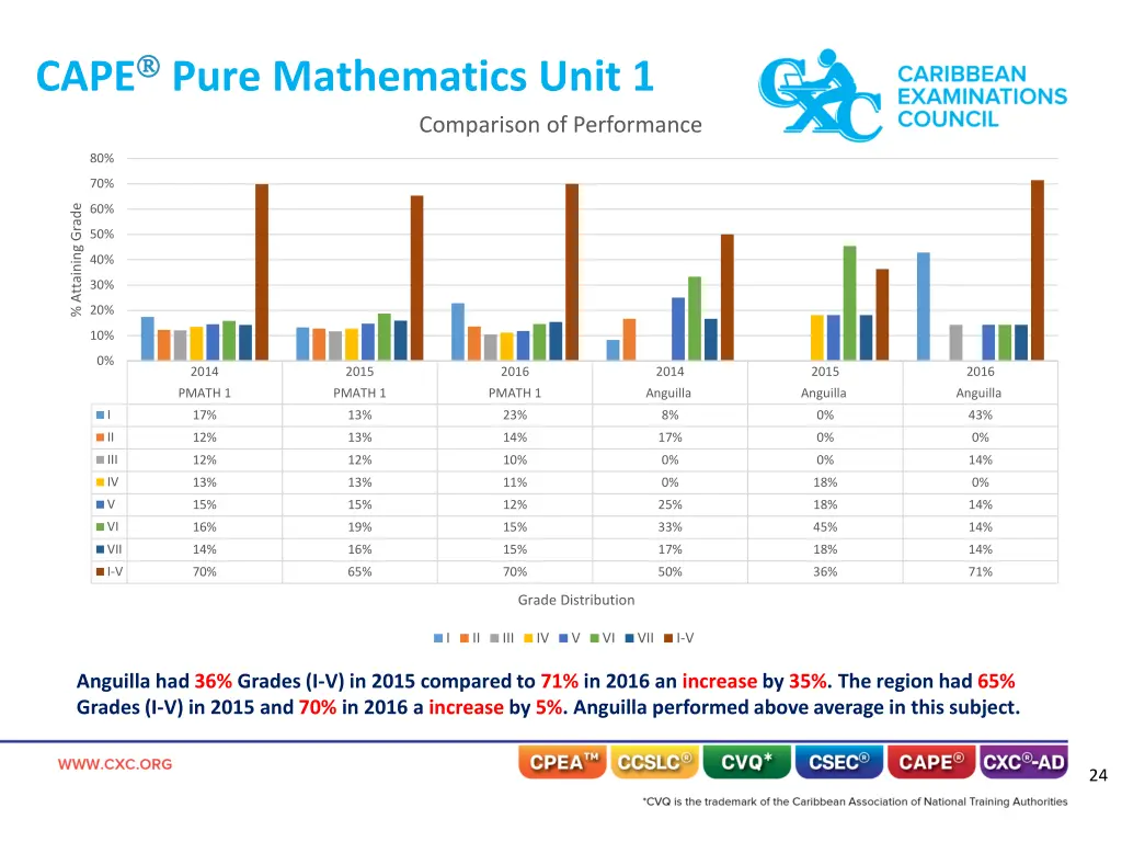 cape pure mathematics unit 1