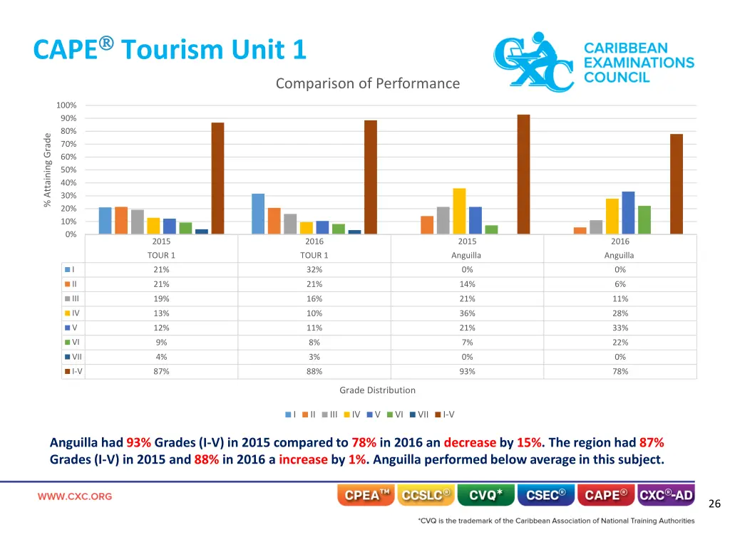 cape tourism unit 1