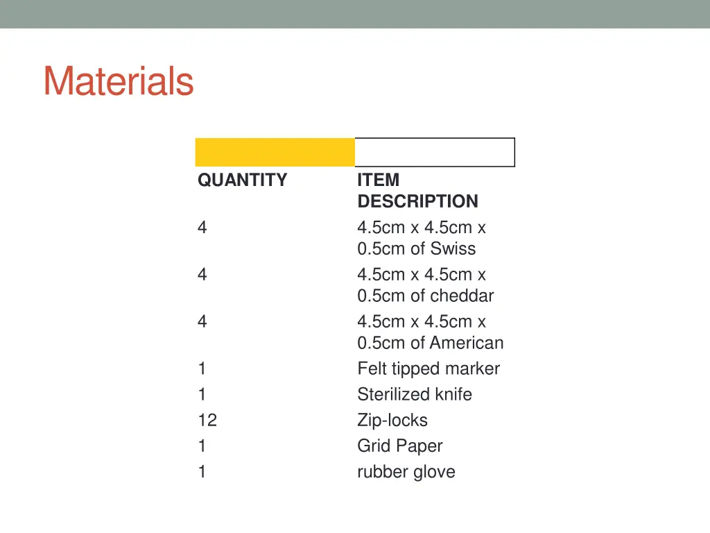 materials