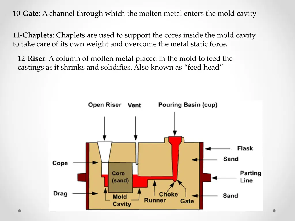 10 gate a channel through which the molten metal