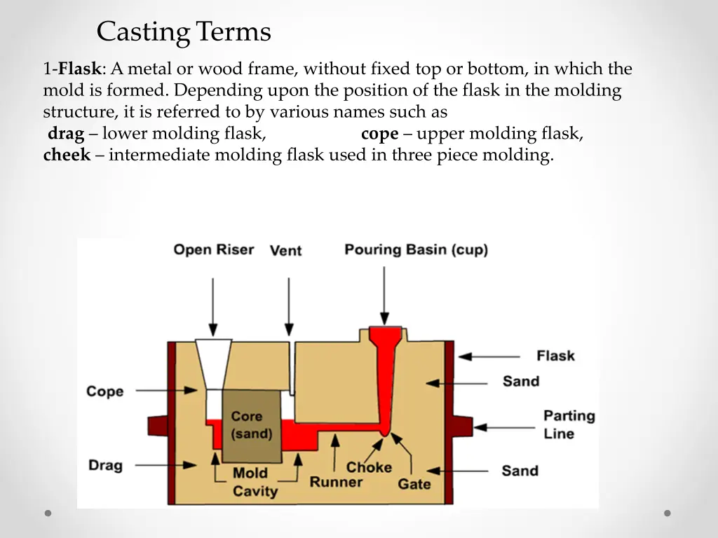 casting terms