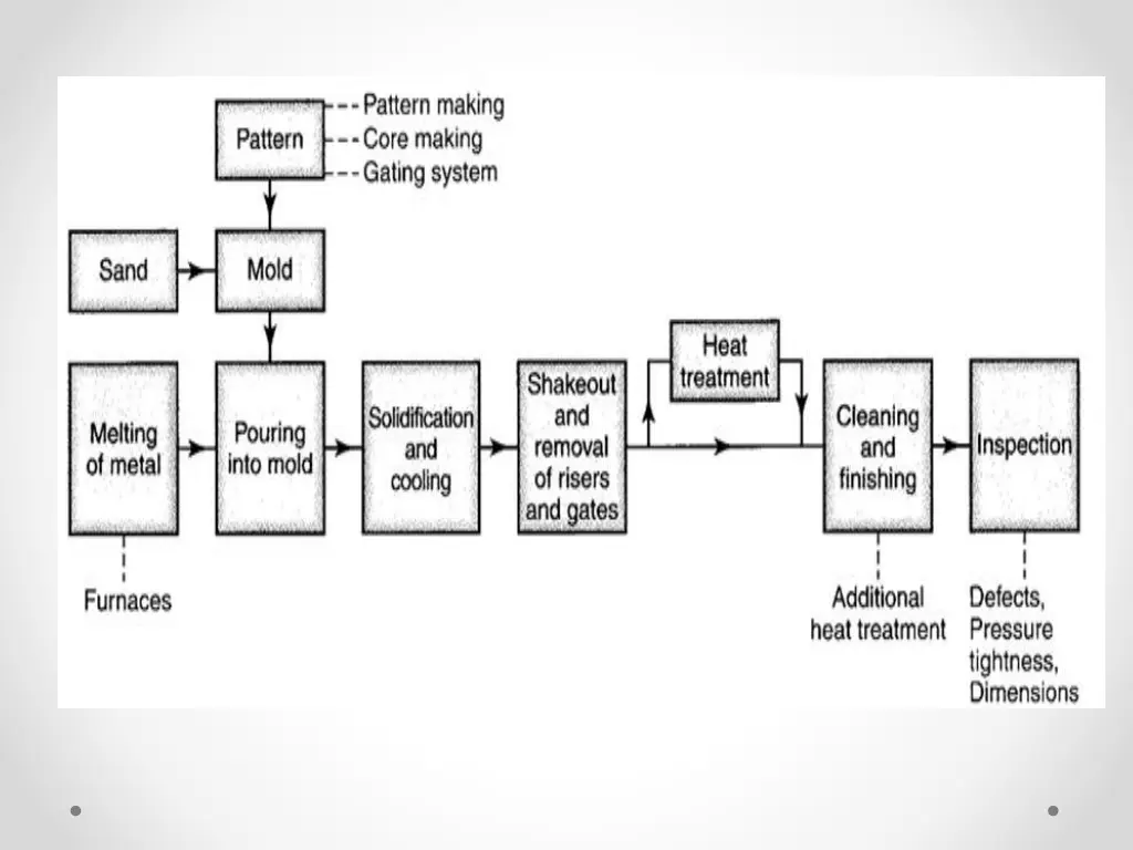slide11
