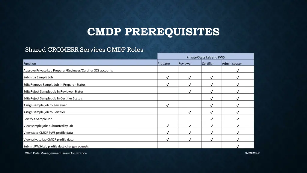 cmdp prerequisites 5