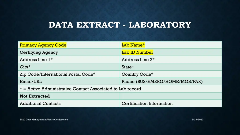 data extract laboratory