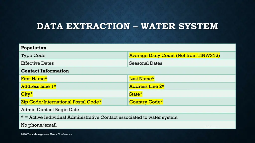 data extraction water system 2