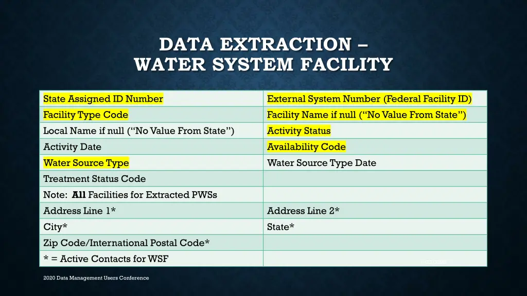 data extraction water system facility