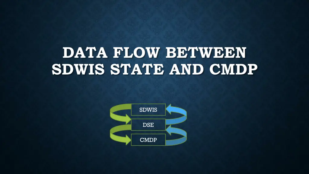 data flow between sdwis state and cmdp