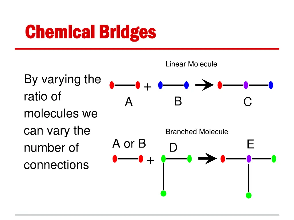 chemical bridges chemical bridges 1